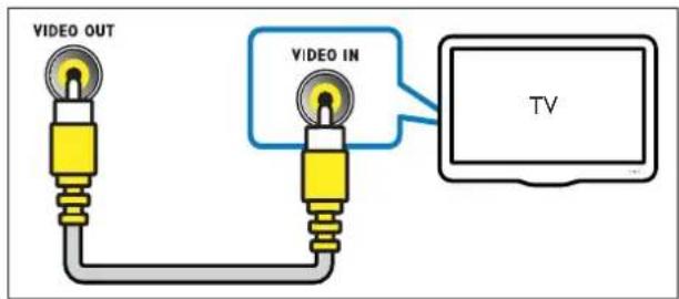 PHILIPS AC4116 - Huomautus - 1