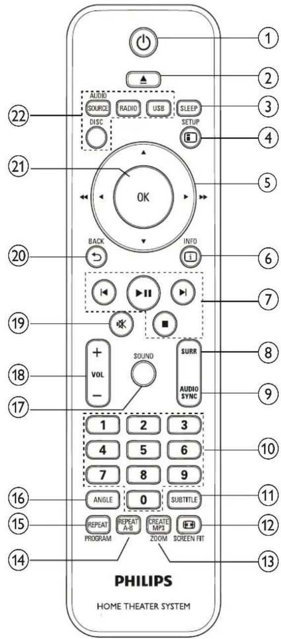 PHILIPS AC4116 - Kotiteatterijärjestelmä - 2