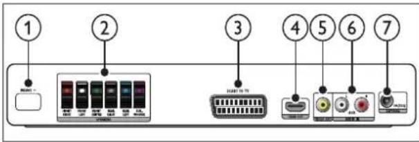PHILIPS AC4116 - ① (USB) - 1