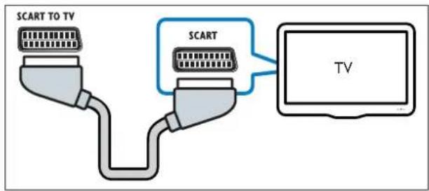 PHILIPS AC4116 - Huomautus - 2