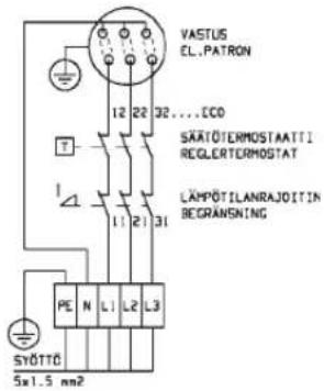 VASTUS EL.PATRON 12 22 32 ... ECO SÄÄTÖIERMOSTAATTI REGLERTERMOSTAT LÄMPÖTILANRAJOITIN BEGRANSING PE N L1 L2 L3 SYÖTTÖ 5x1.5 mm²