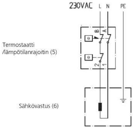 230VAC L N PE Termostaatti /lämpötilanrajoitin (5) Sähkövastus (6)
