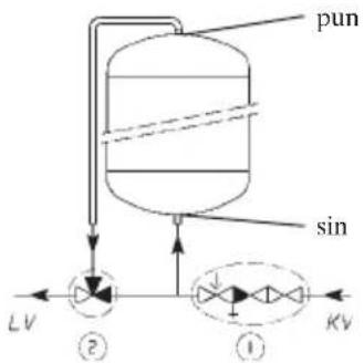 pun sin LV ② ① KV