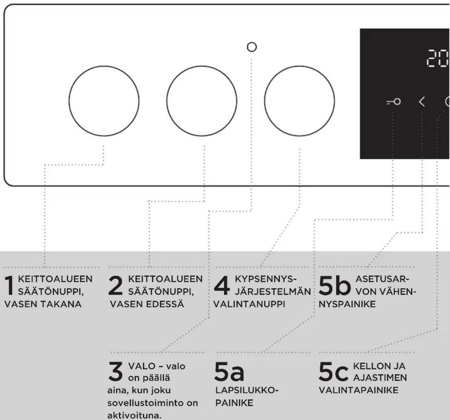 GORENJE EC637E14XX - (RIIPPUVAT MALLISTA) - 1