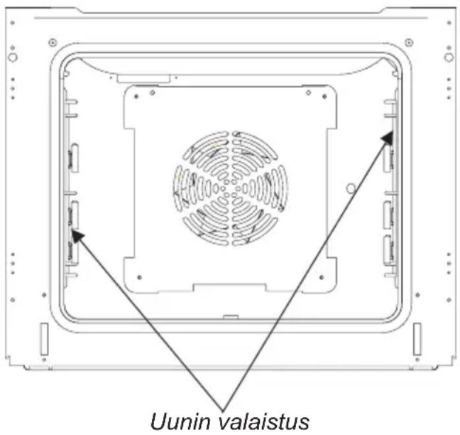 Uunin valaistus