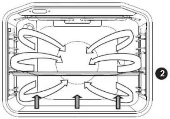 GORENJE EC617E17WKX - ALALÄMPÖVASTUS JA PUHALLIN - 2