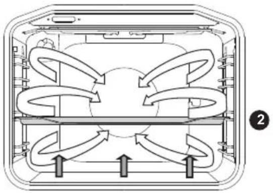 GORENJE K637E14XKE - ALALÄMPÖVASTUS JA PUHALLIN - 2