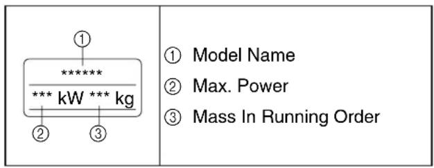 YAMAHA TT-R50 (2010) - LOCATION OF IMPORTANT LABELS - 7