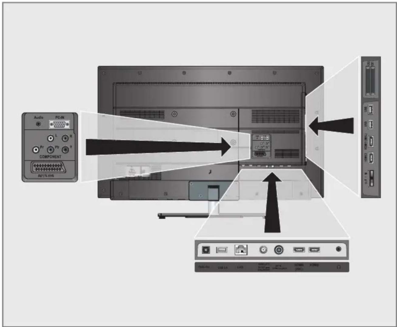 GRUNDIG 40 VLE 8435 BP - Liitäntävaihtoehdot - 1
