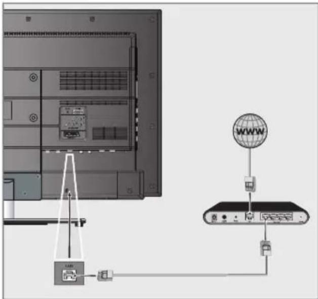 GRUNDIG 40 VLE 8435 BP - Kiinteä verkkoyhteys - 1