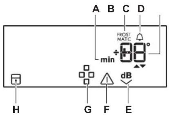 A B C D FROST MATIC min + 08° dB H G F E