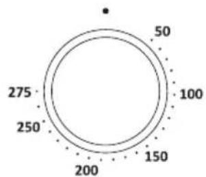 GORENJE ECE97817W - VAIHE 2: ASETUSTEN VALITSEMINEN PAISTOLÄMPÖTILAN ASETTAMINEN - 2