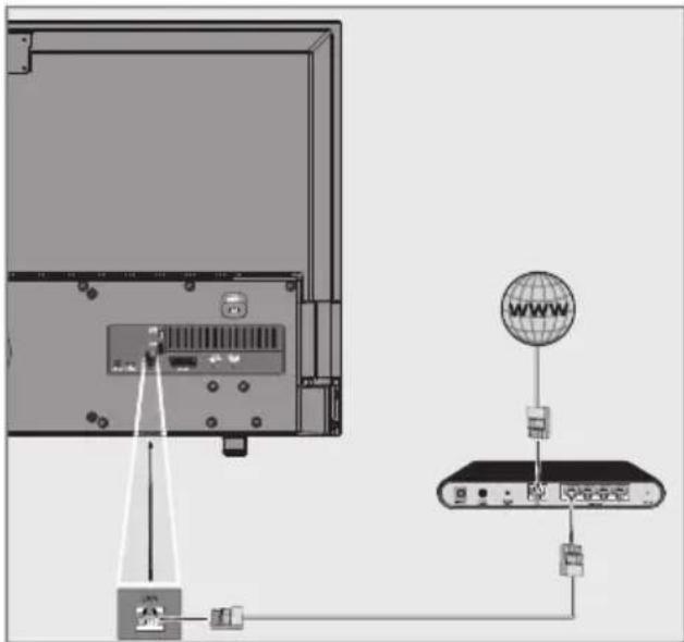 GRUNDIG 55 VLE 8460 BP - Kiinteä verkkoyhteys - 1