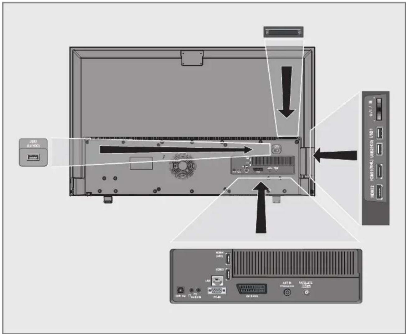 GRUNDIG 55 VLE 8460 BP - Liitäntävaihtoehdot - 1