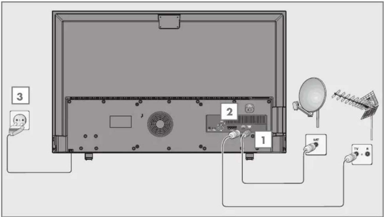 GRUNDIG 55 VLE 8460 BP - Antennin ja virtajohdon liittäminen - 1