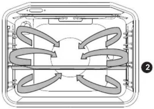 GORENJE EC88122AW - KUUMA ILMA JA ALALÄMPÖVASTUS - 3