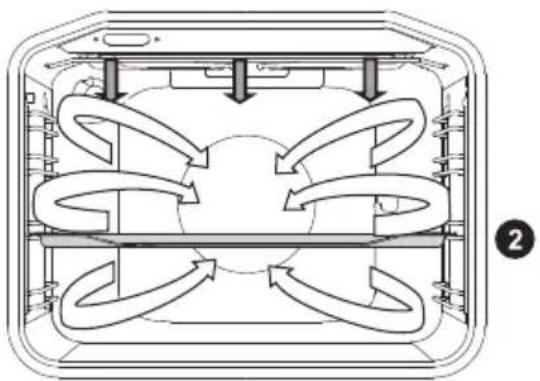 GORENJE EC88122AW - Kypsennys rotisseriella (mallista riippuen) - 4