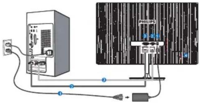 PHILIPS 3 2 1 4 1 2 3