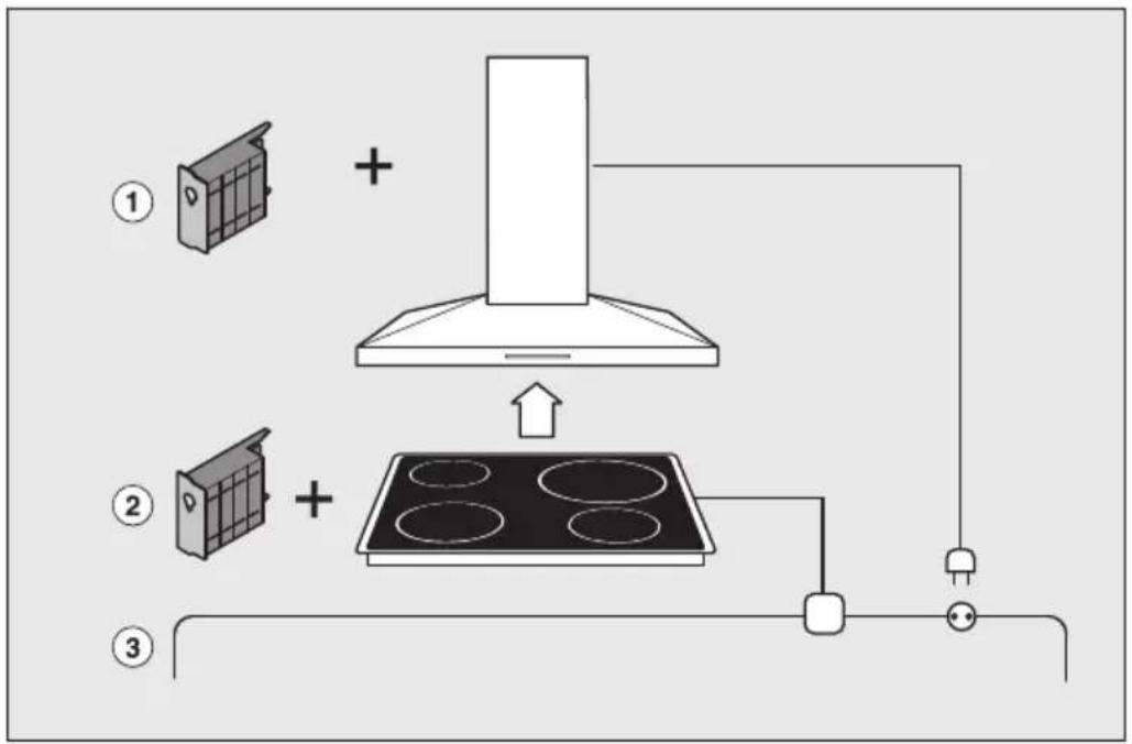 MIELE KM 6318 - Con@ctivity - 1