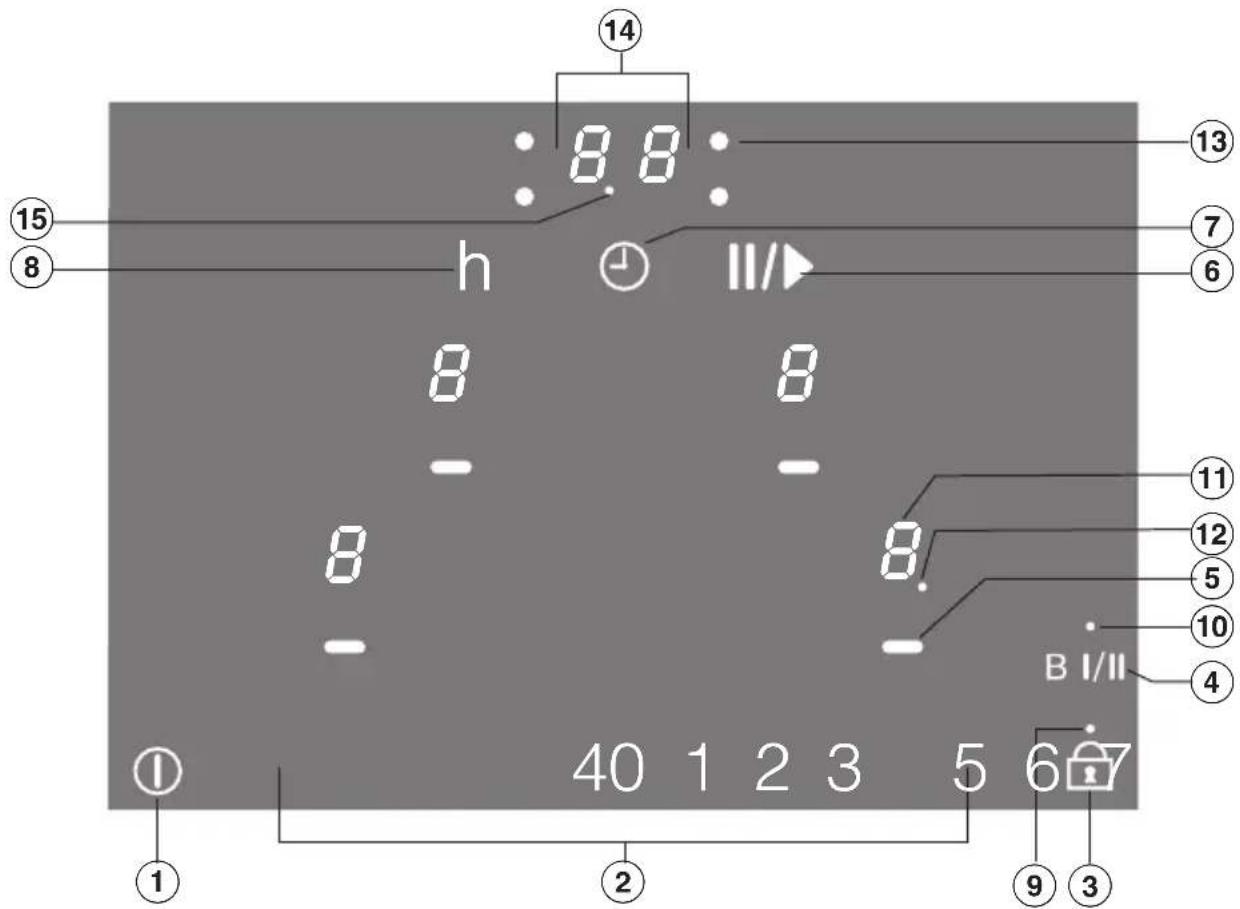 14 8.8 h II/▶ 8 8 8 8 B I/II 40 1 2 3 5 6 ① ② ③ ④ ⑤ ⑥ ⑦ ⑧ ⑮ ⑯ ⑰ ⑱ ⑲ ⑳ ⑪