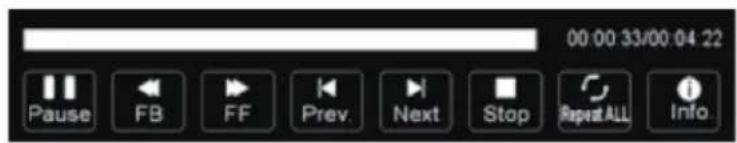 00:00 33/00 04:22 Pause FB FF Prev. Next Stop Repeat ALL Info.