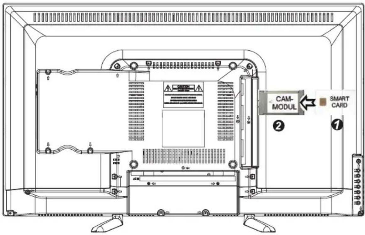 CAM- MODUL SMART CARD ②