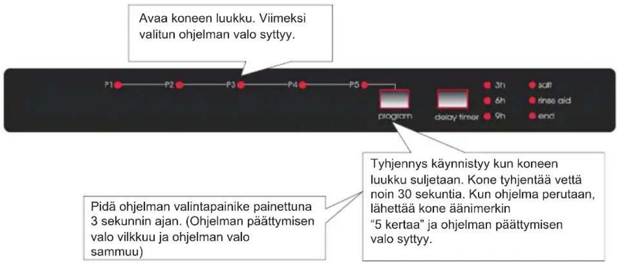 GRAM DSI 6411-60 - Ohjelman vaihtaminen nollaten - 1