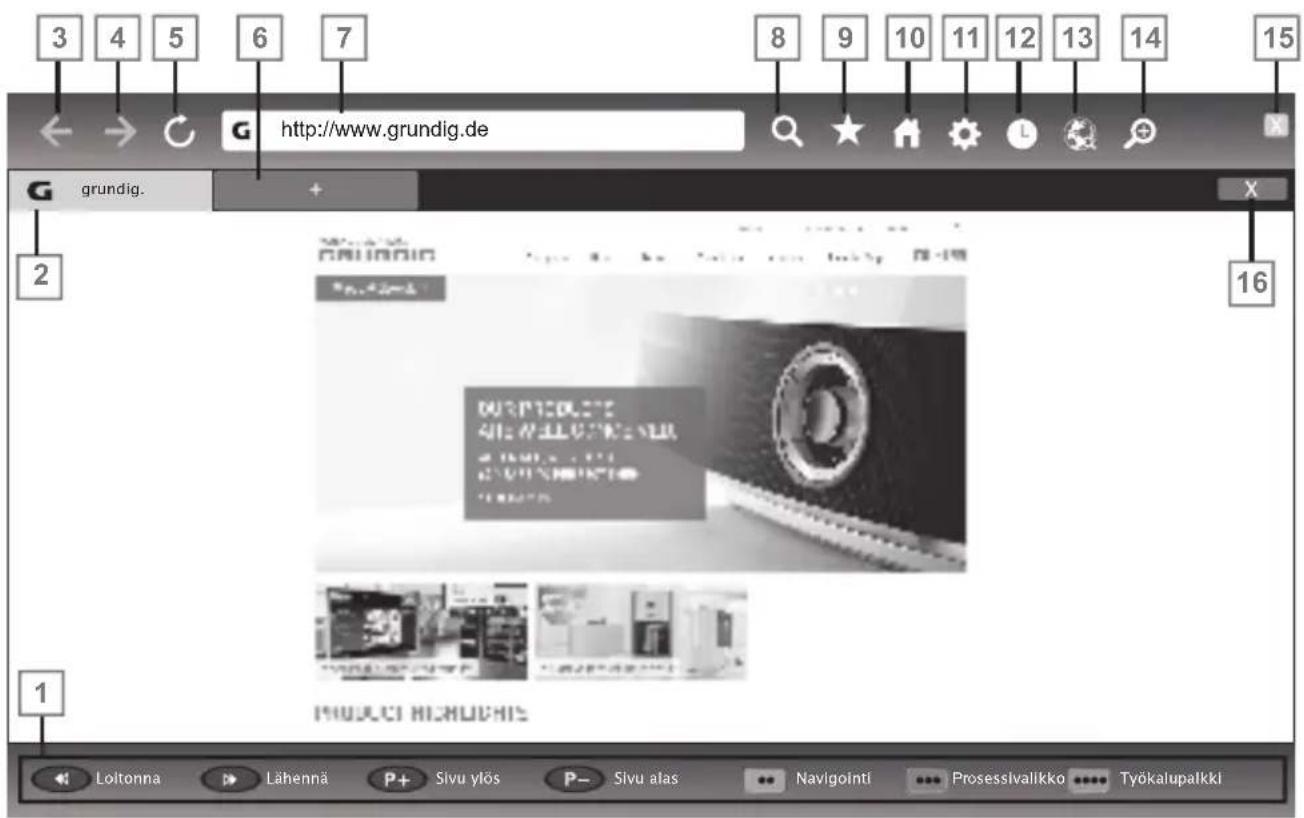 GRUNDIG 49 VLE 8460 BP - Huomaa: - 1