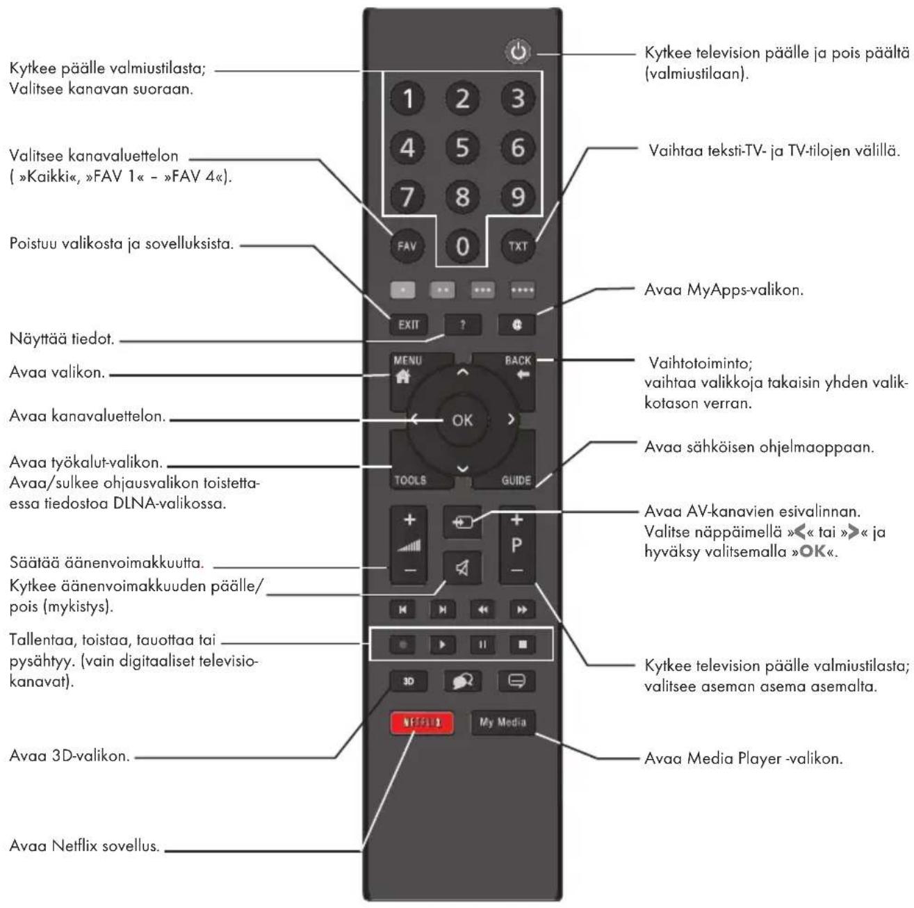 GRUNDIG 49 VLE 8460 BP - Ympäristöä koskeva huomautus - 2