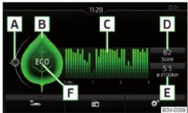 A B ECO F 1:128 11:28 B3-0 8.2 Score 5.5 ø V1/0.2km E B3V-0199