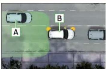 A B