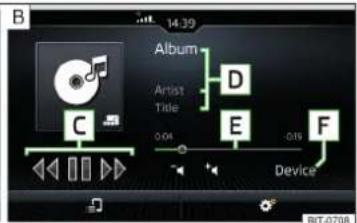 B 14:39 Album Artist Title D E Device F 0.04 -0.15 Bit-0708
