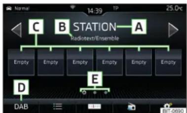Normal 14.39 TP 25.0c C B STATION—A Radiotext/Ensemble Empty Empty Empty Empty Empty Empty D E DAB BIT:0690