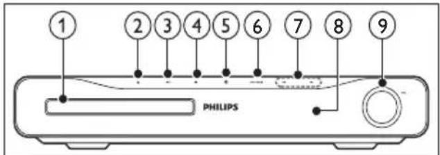 1 2 3 4 5 6 7 8 9 PHILIPS