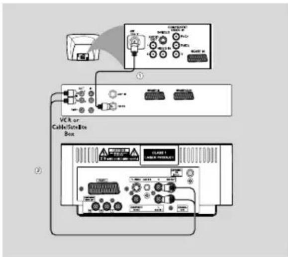 PHILIPS SWV3532 - Vaihe 6: Videonauhurin tai kaapeli- tai satelliittivastaanottimen liittäminen - 1
