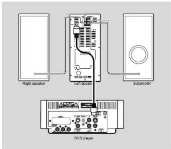 PHILIPS SWV3532 - Laitteessa on sisäänrakennettu - 1