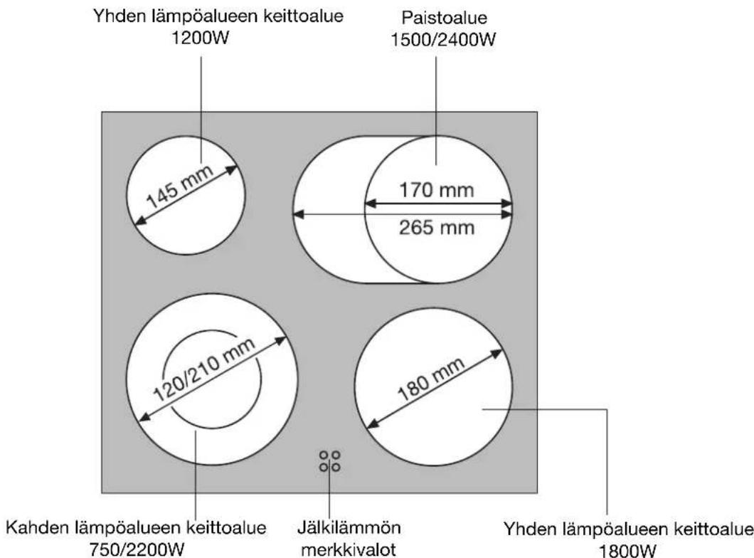 Yhden lämpöalueen keittoalue 1200W Paistoalue 1500/2400W 145 mm 170 mm 265 mm 120/210 mm 180 mm Kahden lämpöalueen keittoalue 750/2200W Jälkilämmön merkkivalot Yhden lämpöalueen keittoalue 1800W