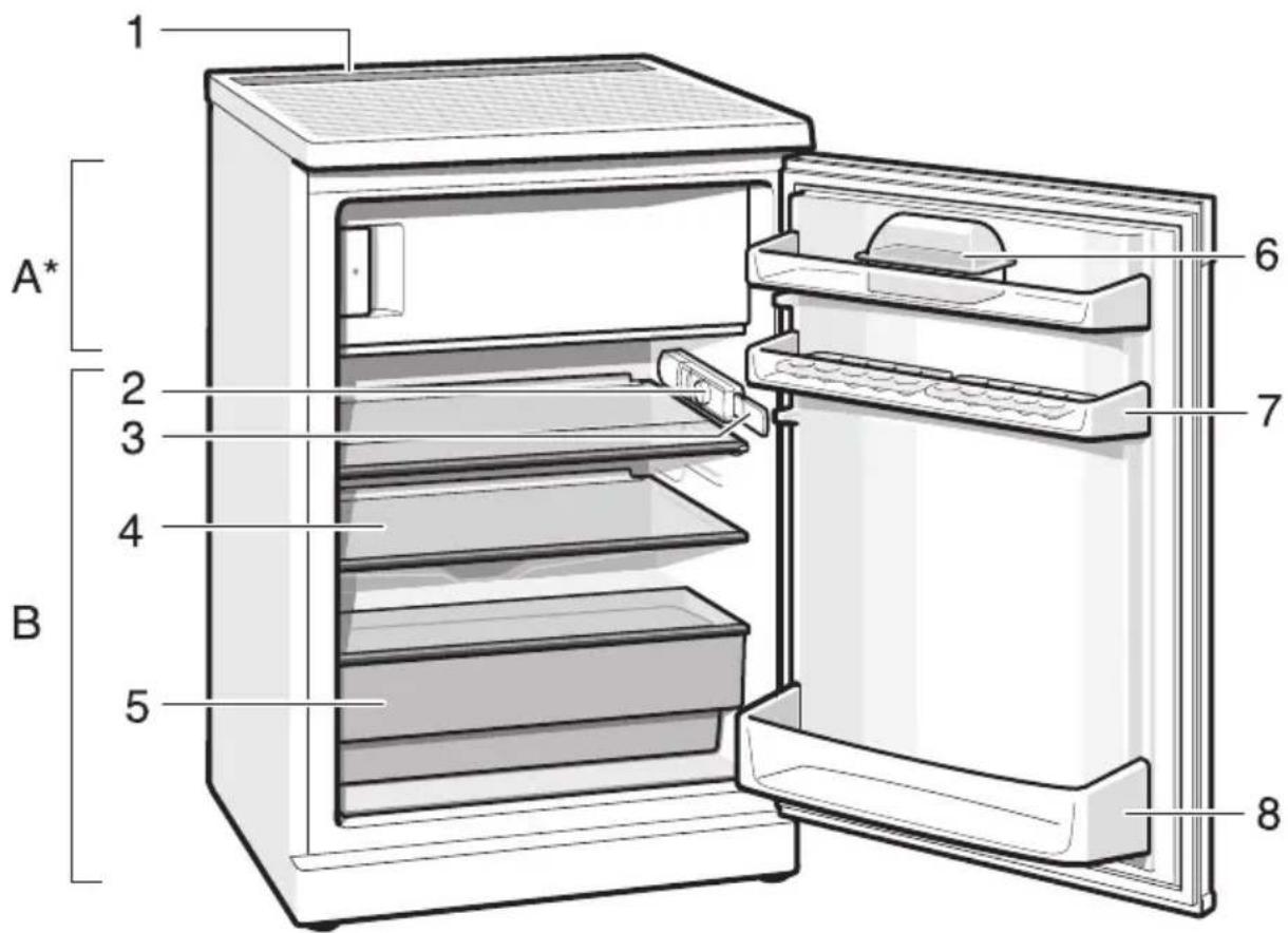 BOSCH KTR15V22 - Kuva 13 - 1