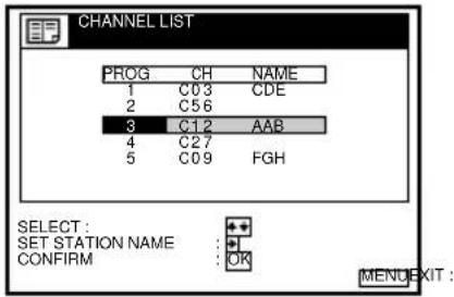 CHANNEL LIST PROG CH NAME 1 C03 CDE 2 C56 3 C12 AAB 4 C27 5 C09 FGH SELECT : SET STATION NAME : + CONFIRM : OK MENU EXIT :