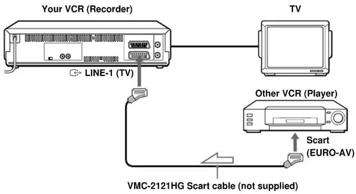 SONY SLV-SE700D - How to connect to record on this VCR - 1