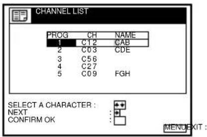 CHANNEL LIST PROG CH NAME 1 C12 CAB 2 C03 CDE 3 C56 4 C27 5 C09 FGH SELECT A CHARACTER : NEXT CONFIRM OK MENUEXIT :
