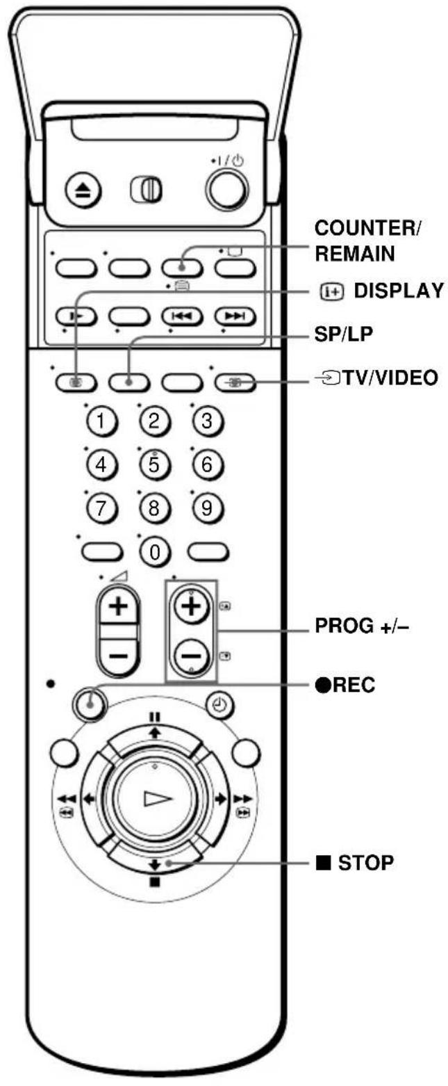 COUNTER/ REMAIN + DISPLAY SP/LP →TV/VIDEO 1 2 3 4 5 6 7 8 9 0 PROG +/- ●REC ■ STOP