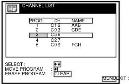 CHANNEL LIST PROG CH NAME 1 C12 AAB 2 C03 CDE 3 C56 4 C27 5 C09 FGH SELECT: ** MOVE PROGRAM : ** ERASE PROGRAM : CLEAR MENU EXIT: