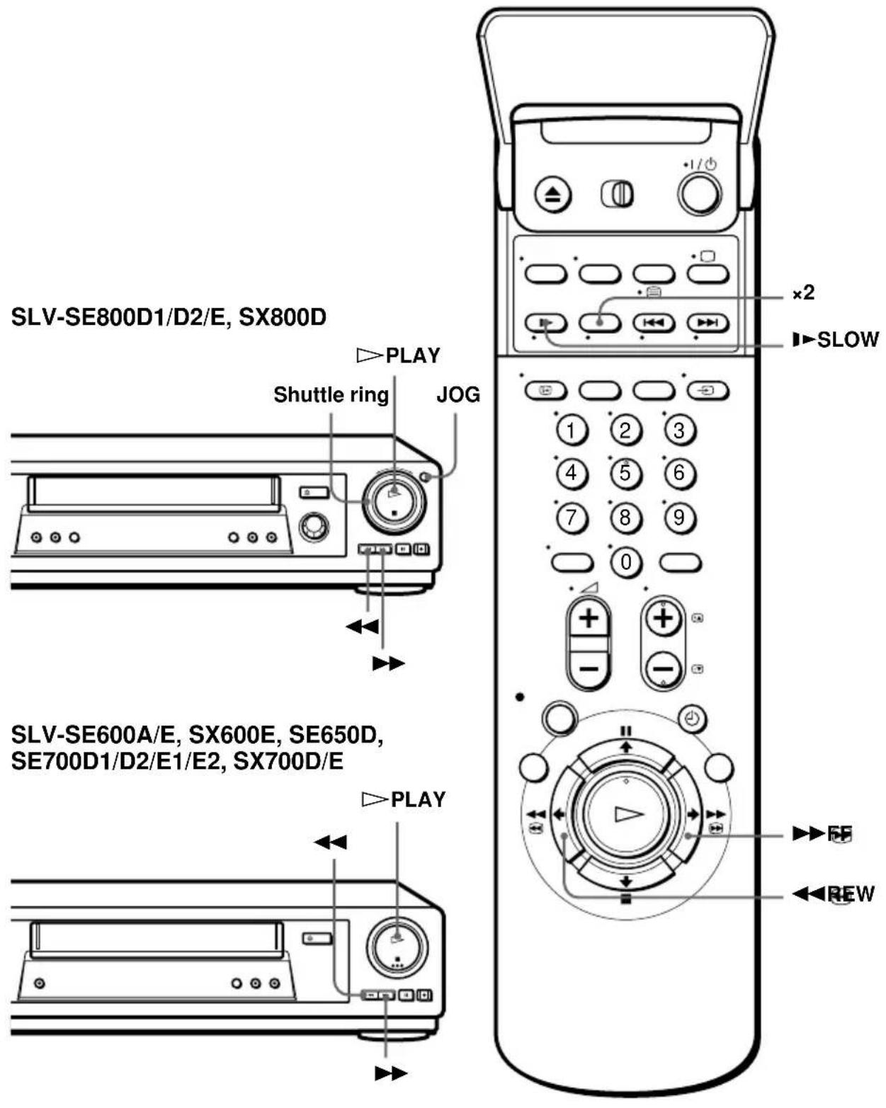 SLV-SE800D1/D2/E, SX800D ×2 SLOW PLAY Shuttle ring JOG SLV-SE600A/E, SX600E, SE650D, SE700D1/D2/E1/E2, SX700D/E PLAY REW