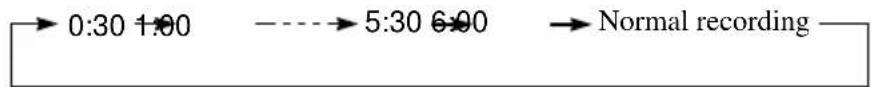 SONY SLV-SE700D - Setting the recording duration time - 3