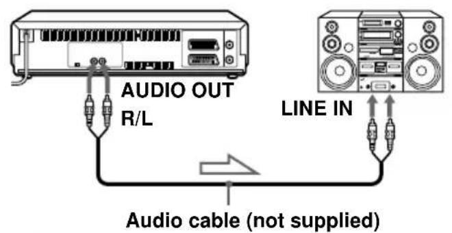 AUDIO OUT R/L LINE IN Audio cable (not supplied)