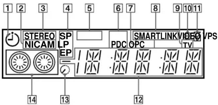 1 2 3 4 5 6 7 8 9 10 11 STEREO SP SMARTLINK VIDEO VPS NICAM NICAP LP OP C OPC TV EP 14 13 12