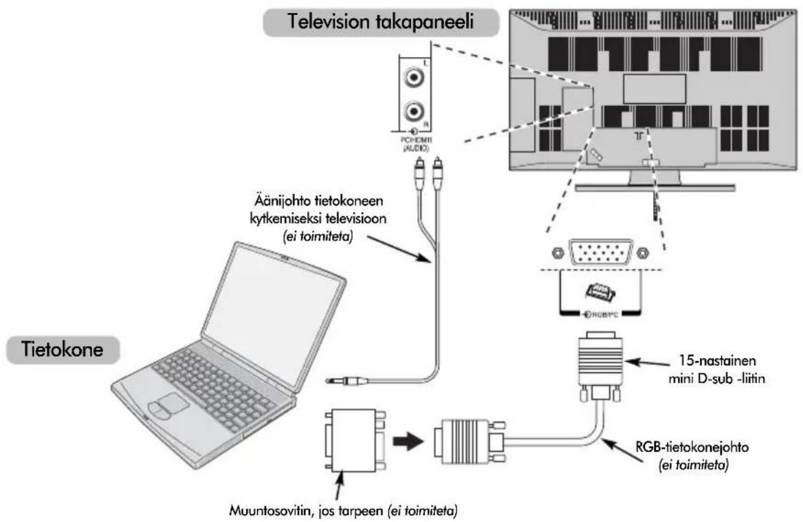 TOSHIBA Regza 32C3500P - Tietokoneen kytkentä - 1