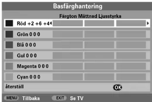 TOSHIBA Regza 32C3500P - Justering av grundfärger - 2