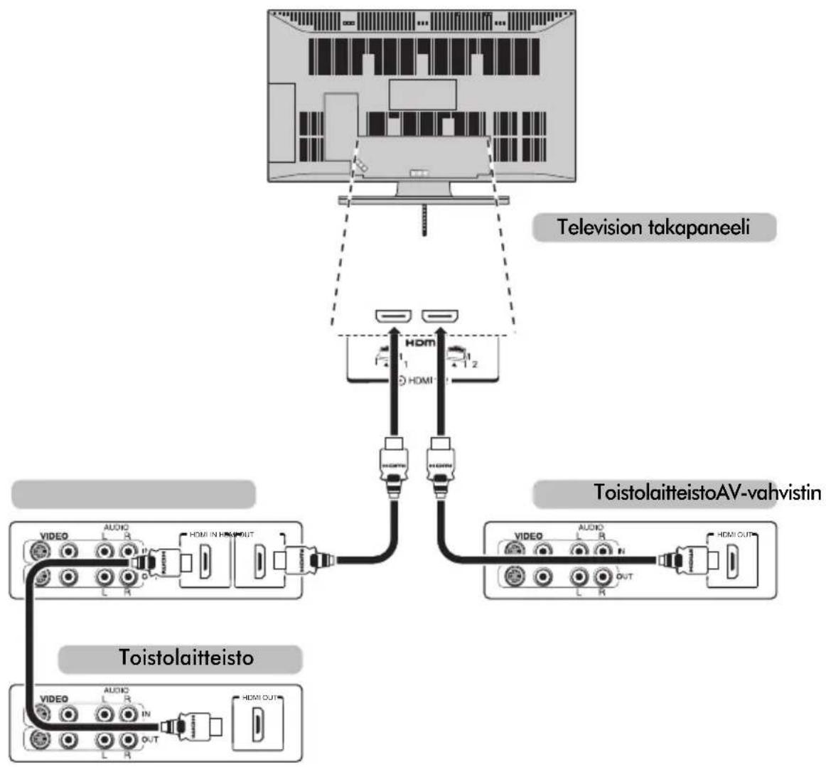 TOSHIBA Regza 32C3500P - REGZA-LINKin kytkentä - 1